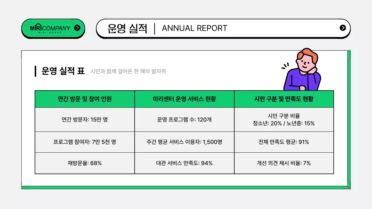 초록의 키치한 공공기관 운영보고서