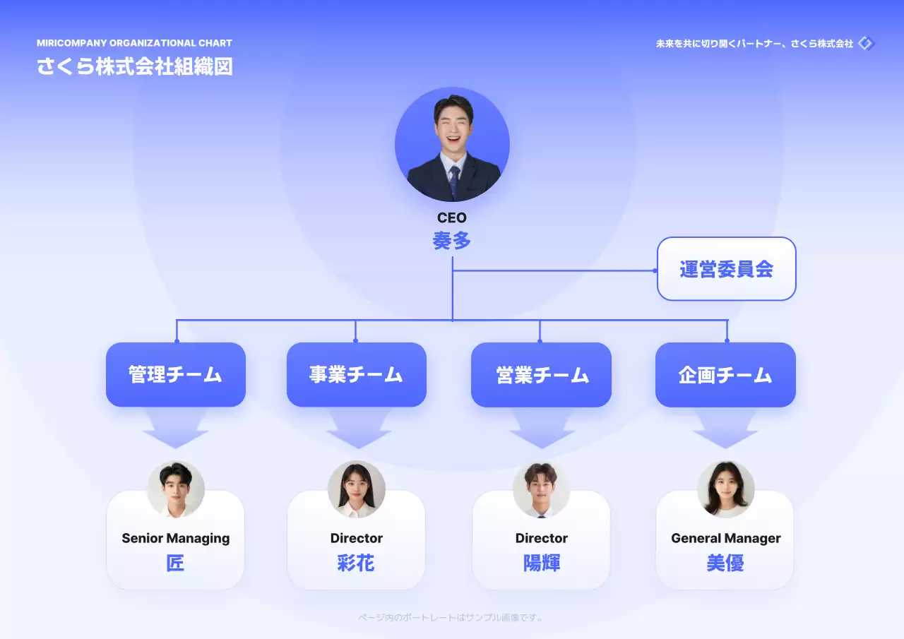 青 清涼感 組織図 ドキュメント ポスター