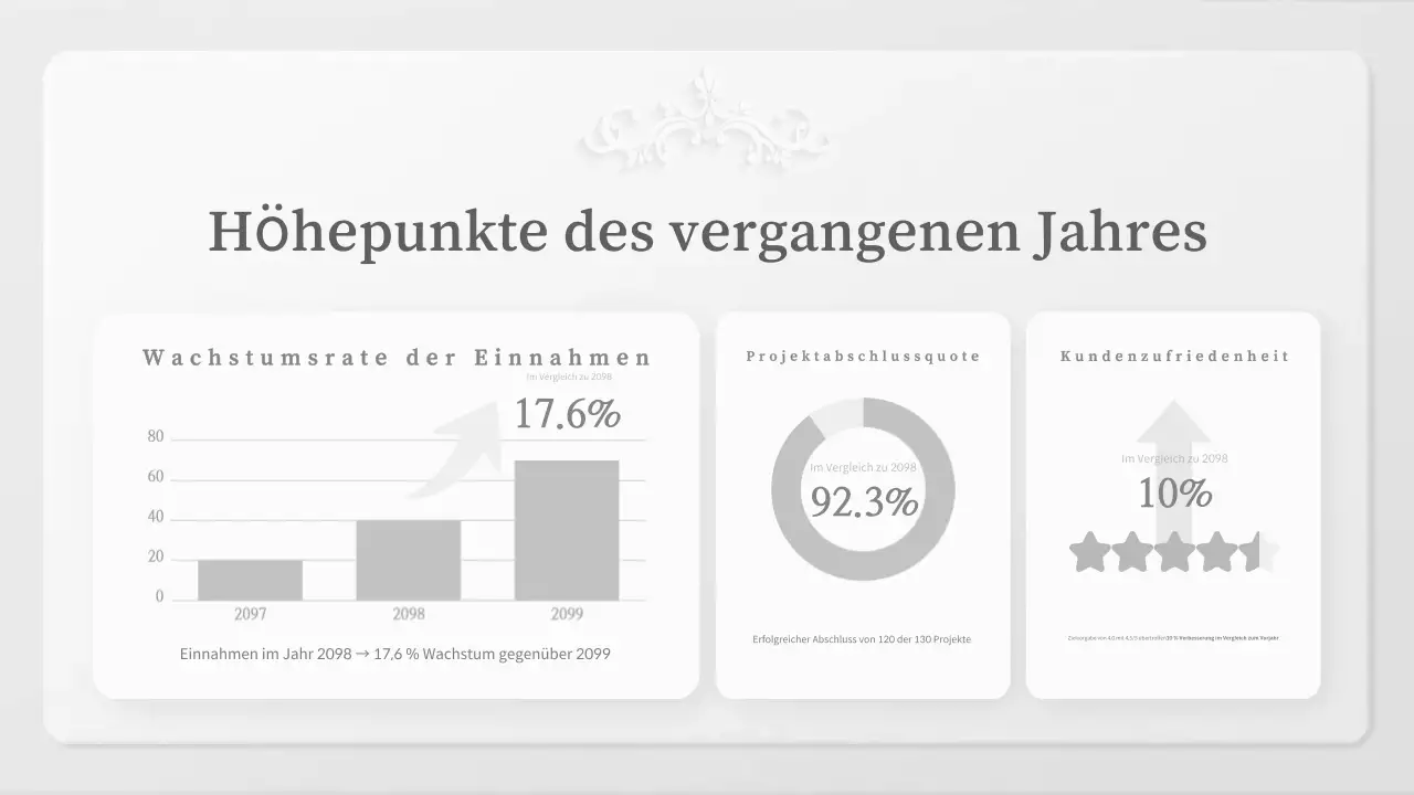 Grey Classic Inbetriebnahmezeremonie