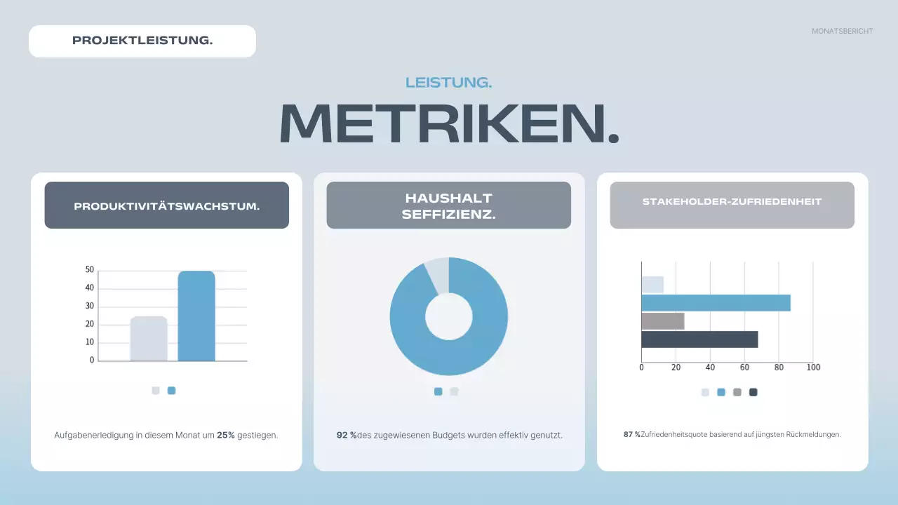 blue modern Projektbericht
