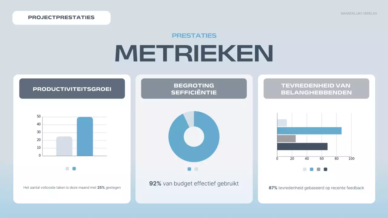 blauw modern projectverslag