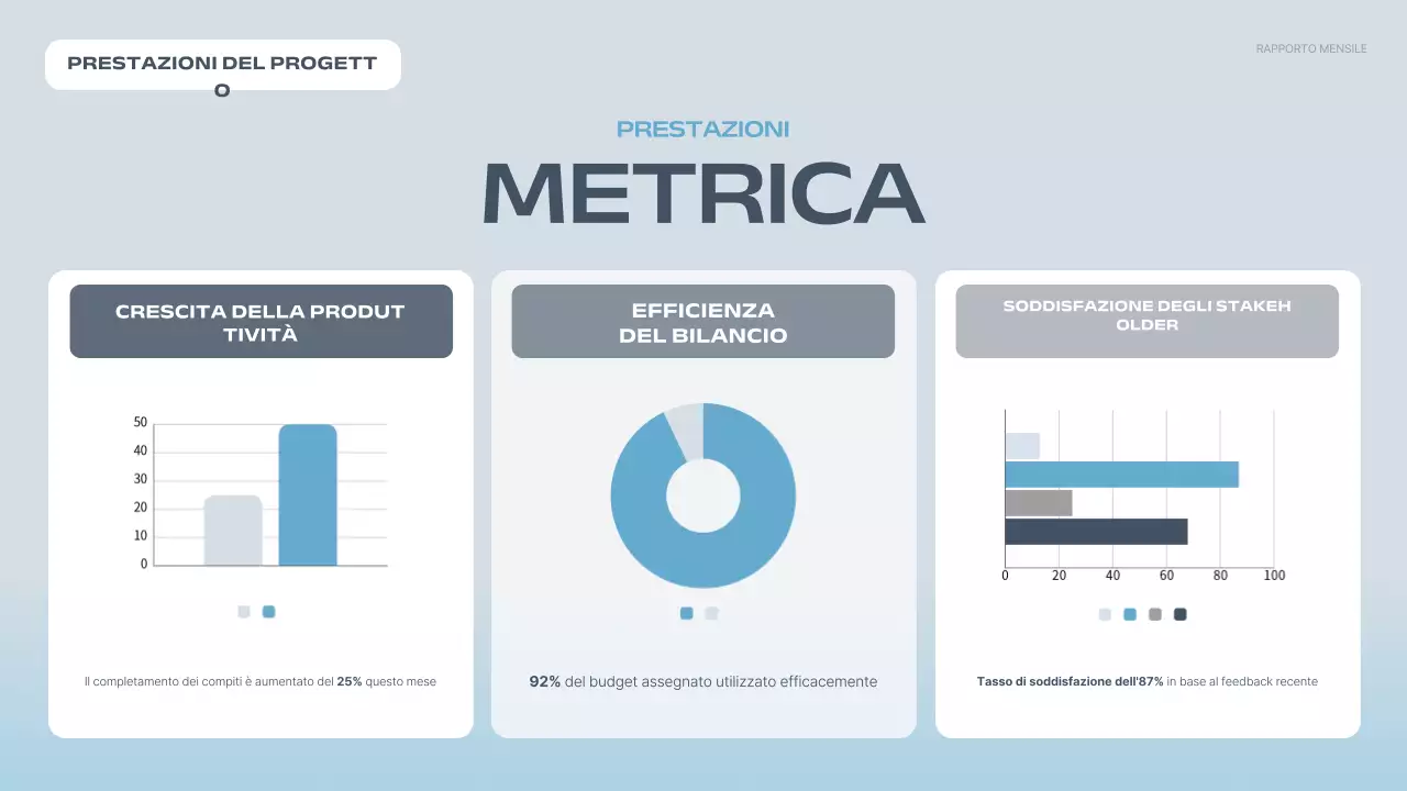 relazione sul progetto blu moderno