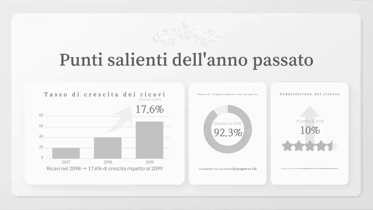 Cerimonia di messa in servizio della Grey Classic