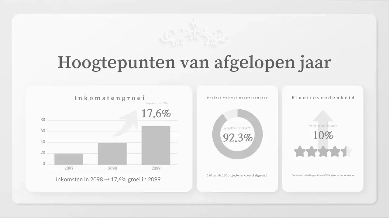 Inbedrijfstellingsceremonie Grey Classic