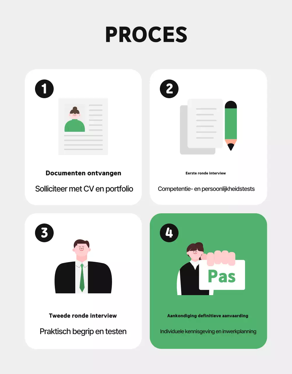 De werving van het Green Simple-team bevorderen