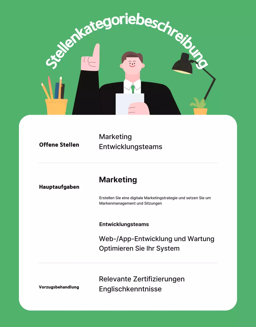 Förderung der Einstellung von Mitarbeitern für das Green Simple Team