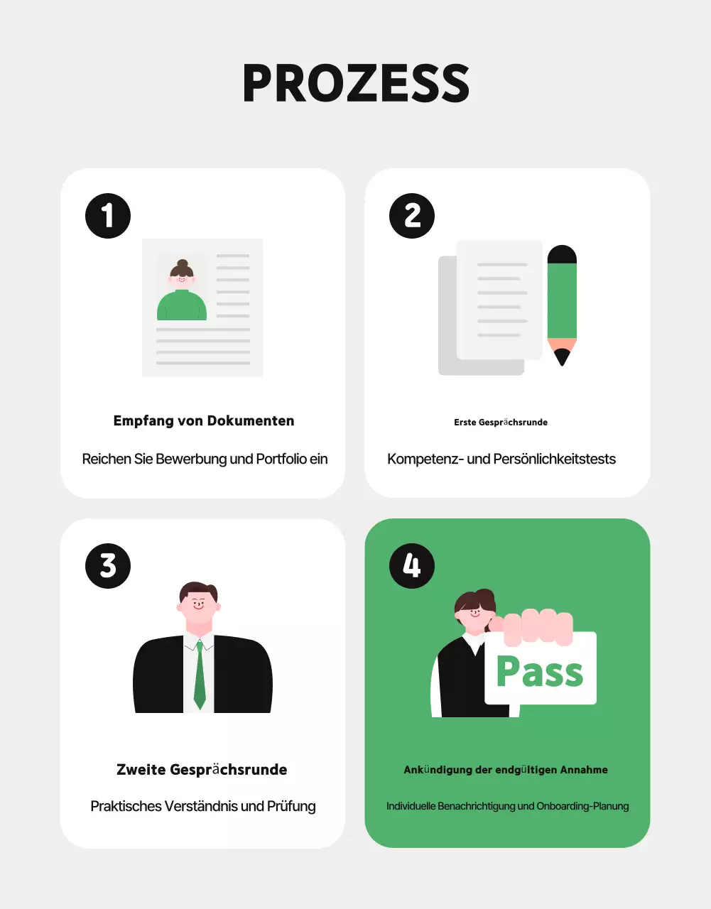 Förderung der Einstellung von Mitarbeitern für das Green Simple Team