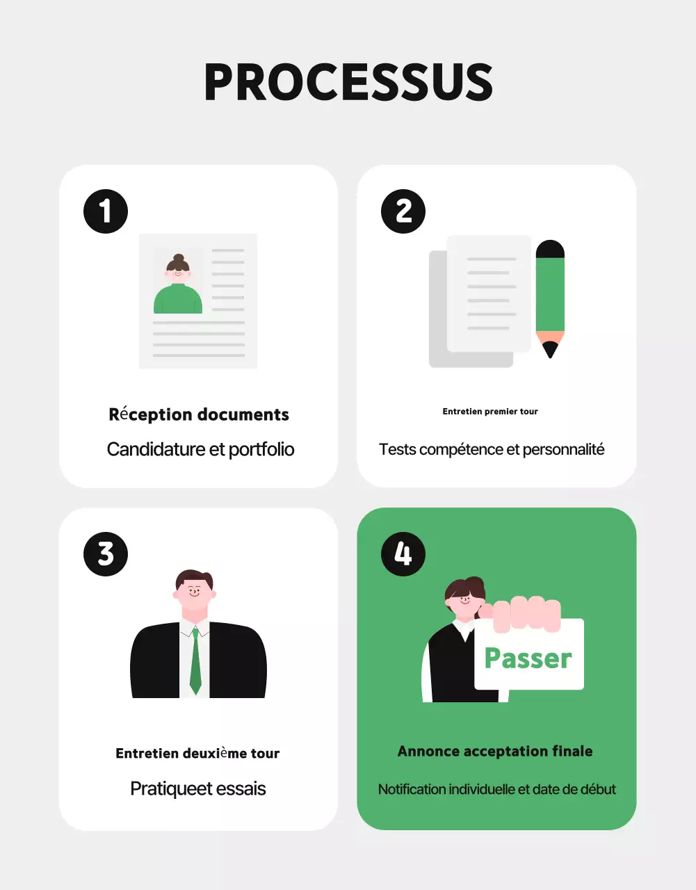 Promouvoir le recrutement au sein de l'équipe Green Simple