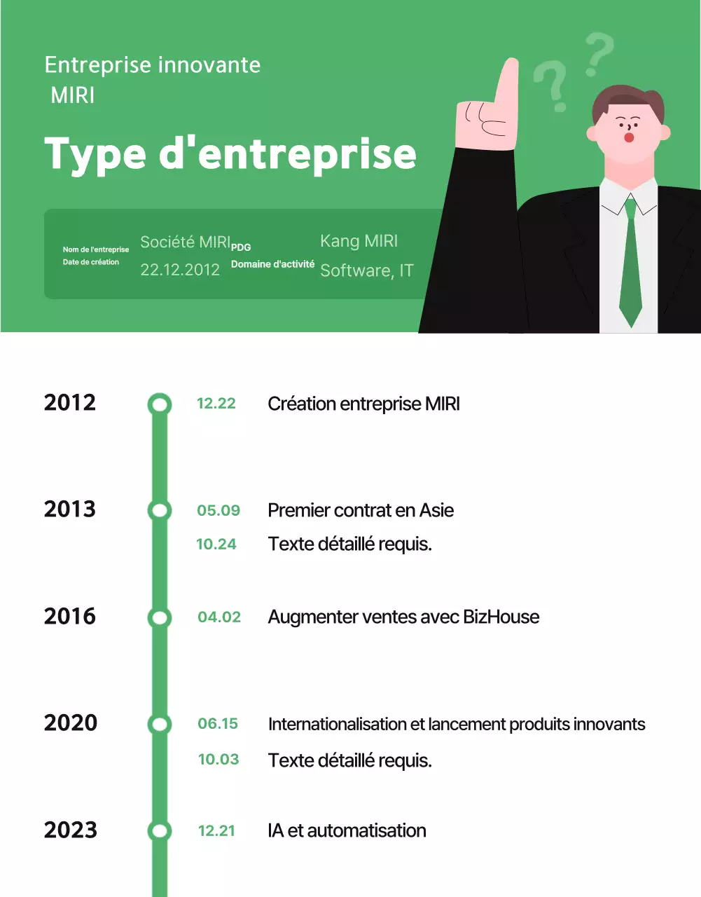 Promouvoir le recrutement au sein de l'équipe Green Simple
