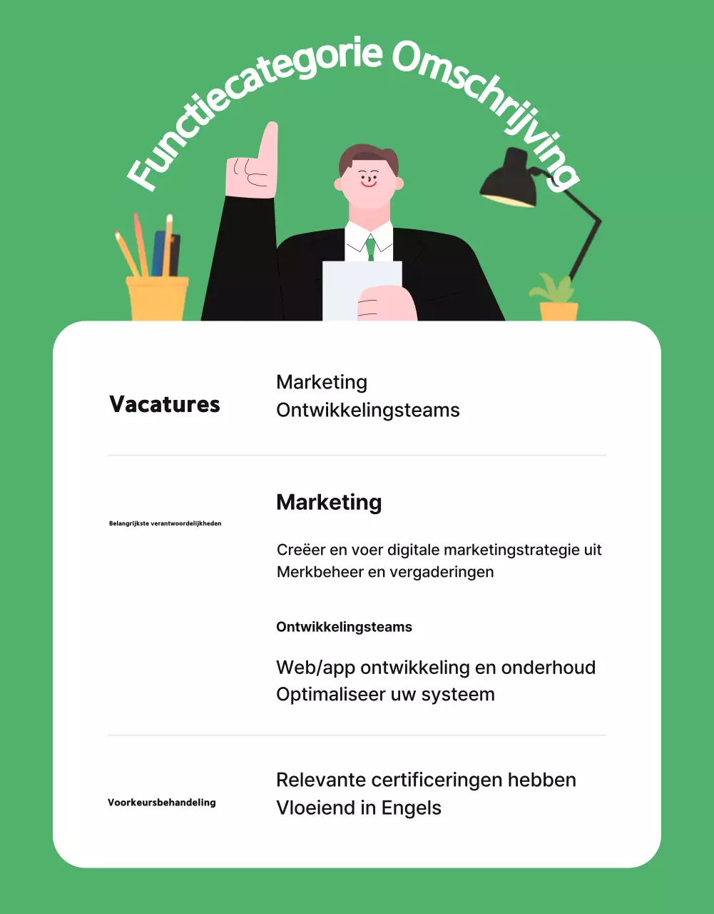 De werving van het Green Simple-team bevorderen