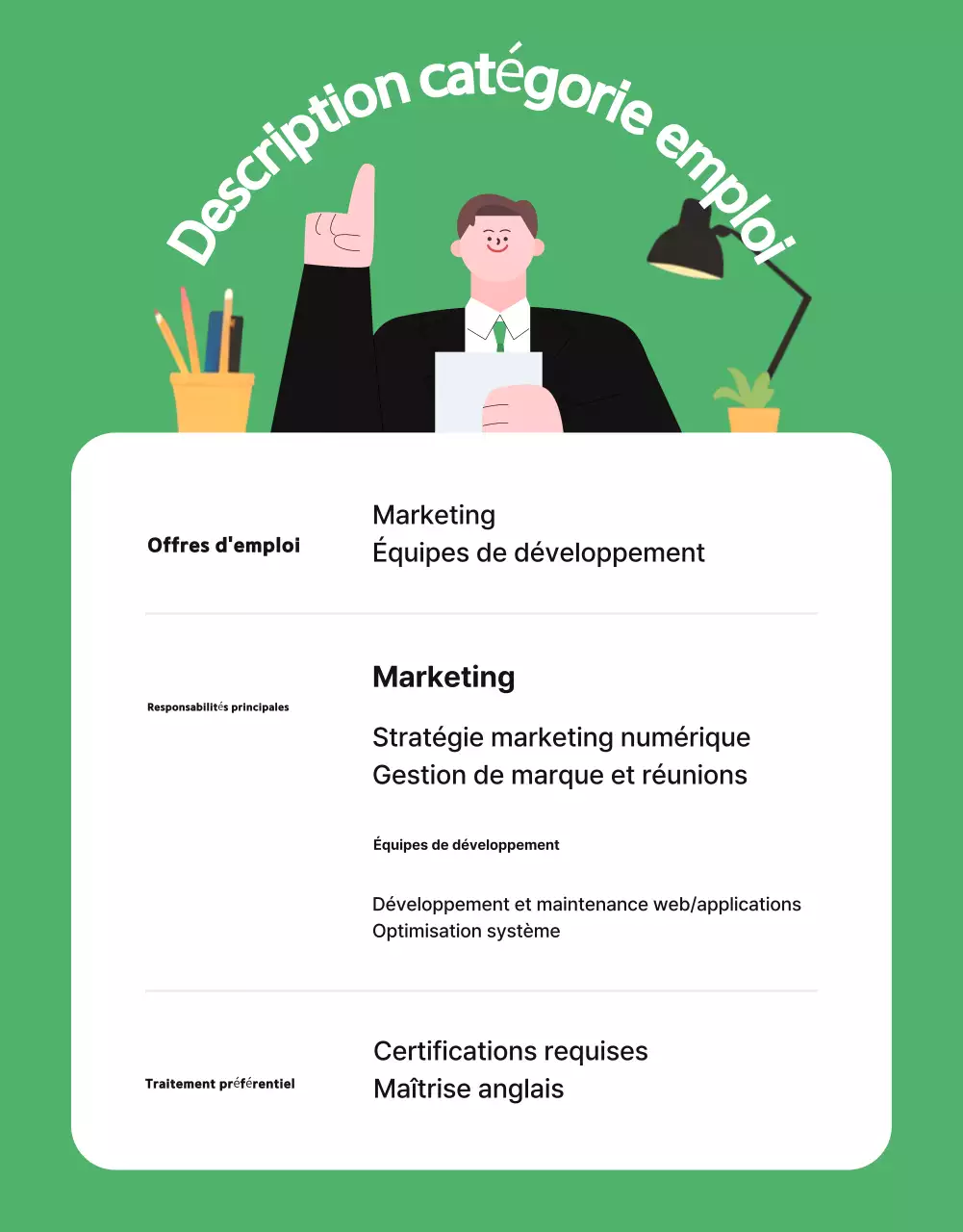 Promouvoir le recrutement au sein de l'équipe Green Simple