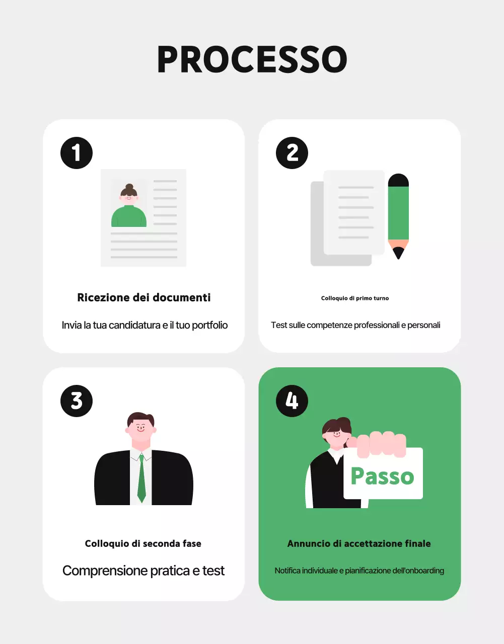 Promuovere l'assunzione nel team di Green Simple