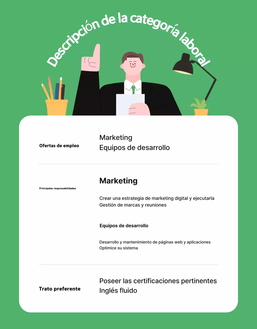 Promover la contratación en el equipo Green Simple