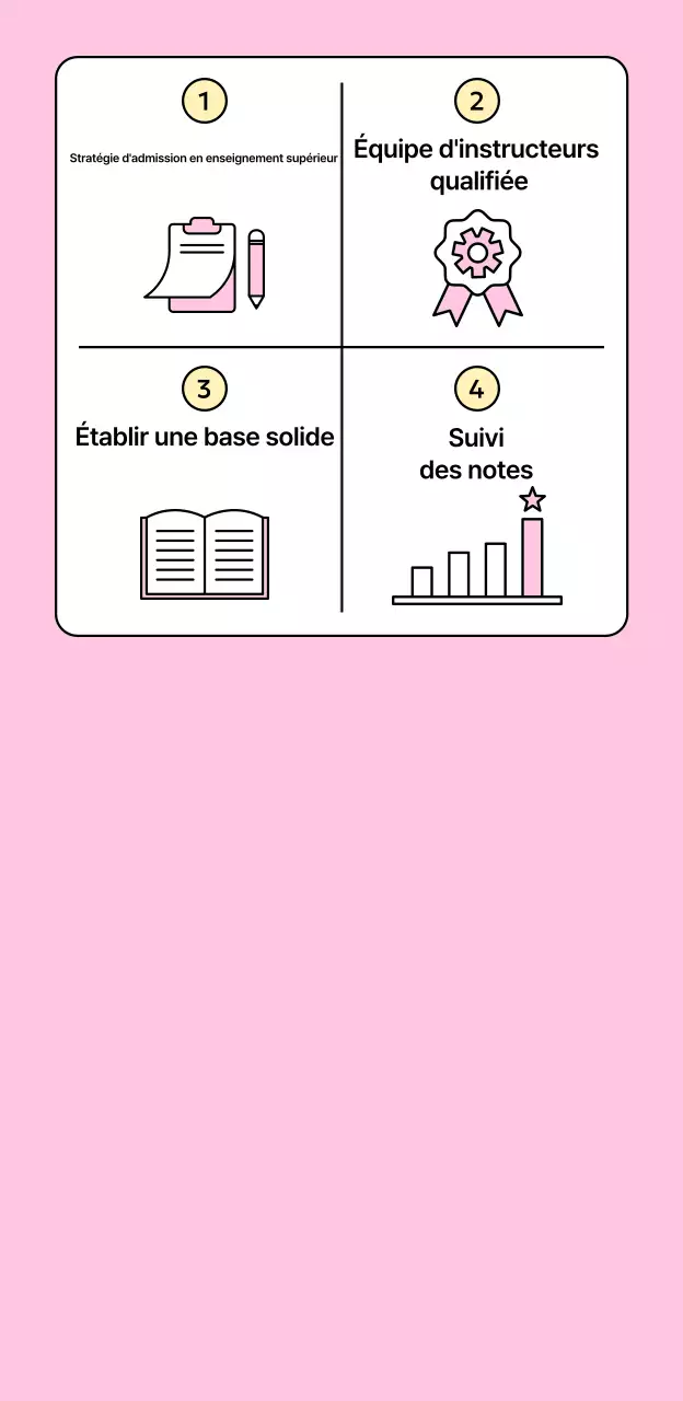 Faites la promotion de votre école moderne avec de jolies icônes