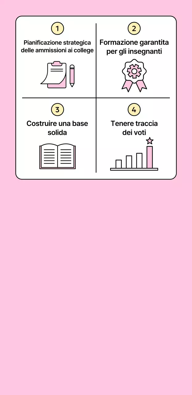 Promuovete la vostra scuola moderna con simpatiche icone