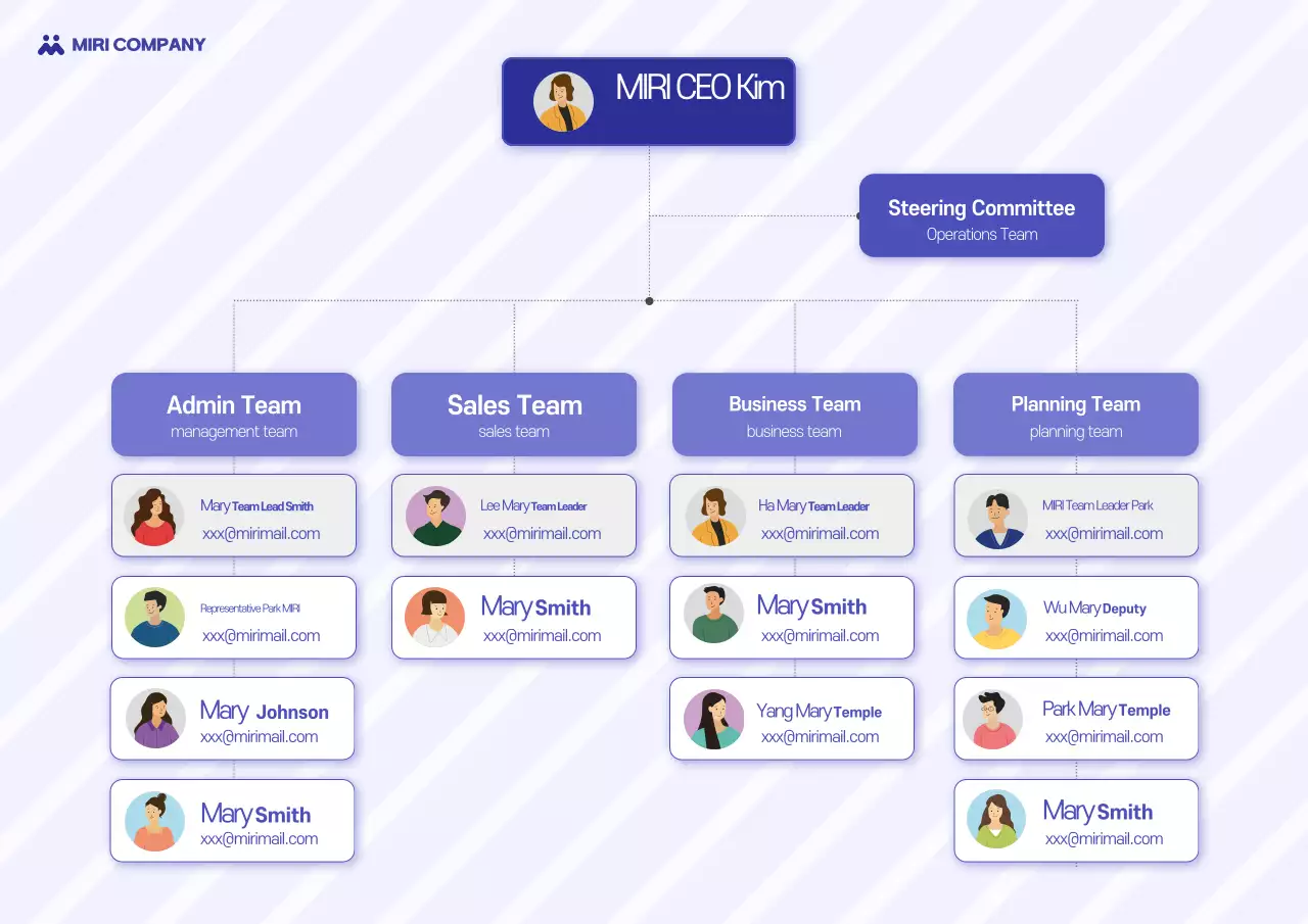 Poster Dokumen Struktur Tim Profesional Biru