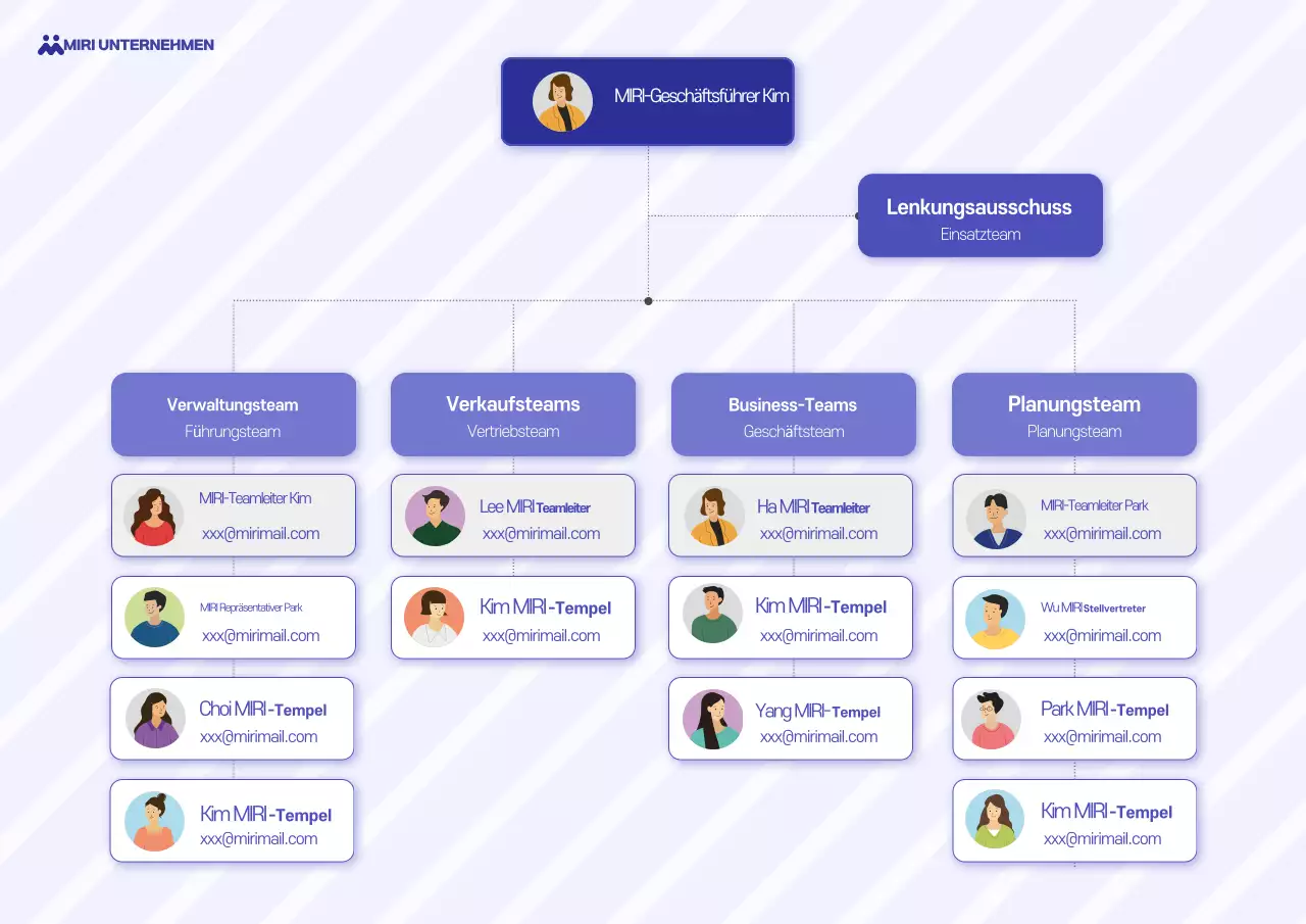 Leitfaden für das blaue Standardorganigramm