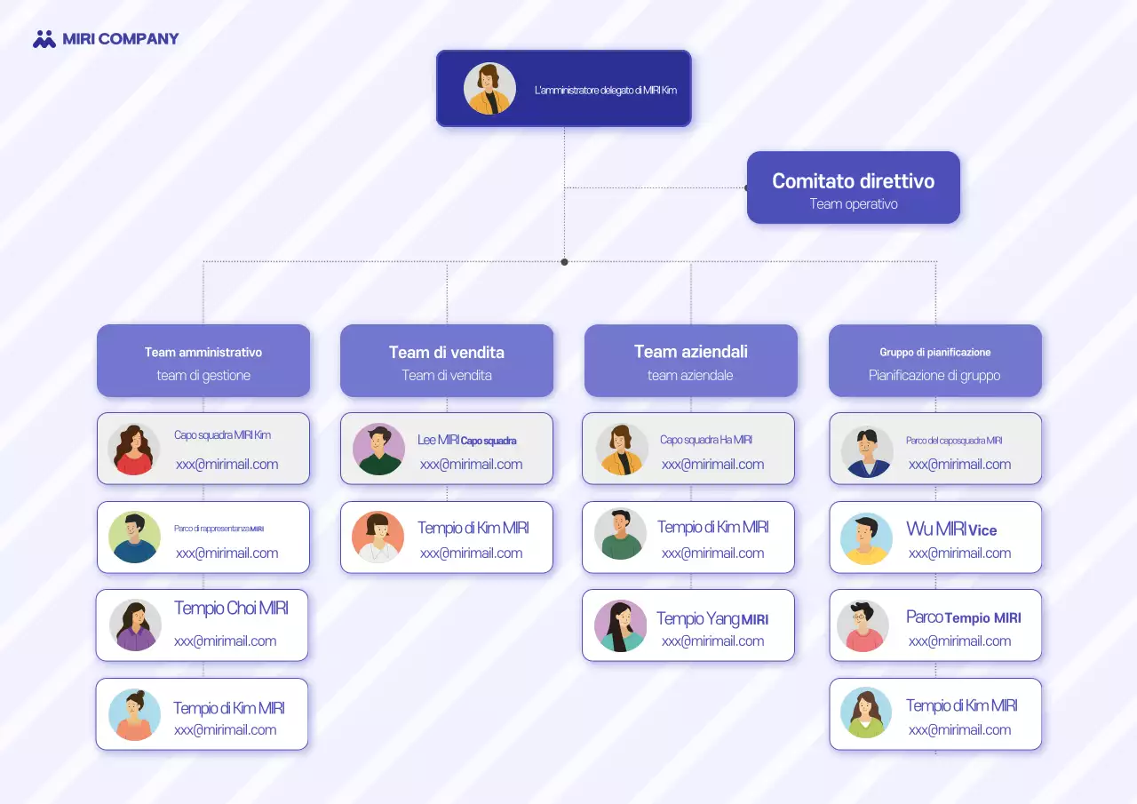 Guida all'organigramma predefinito blu