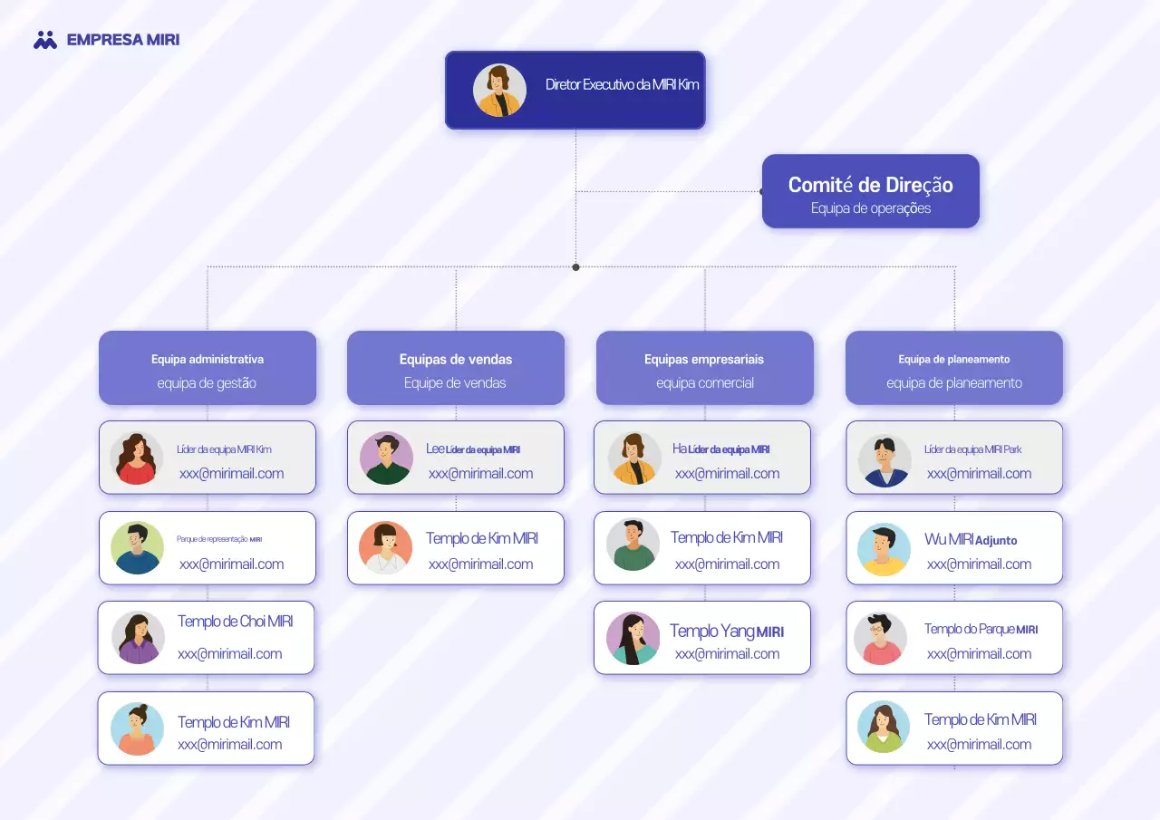 Guia para o organigrama azul por defeito