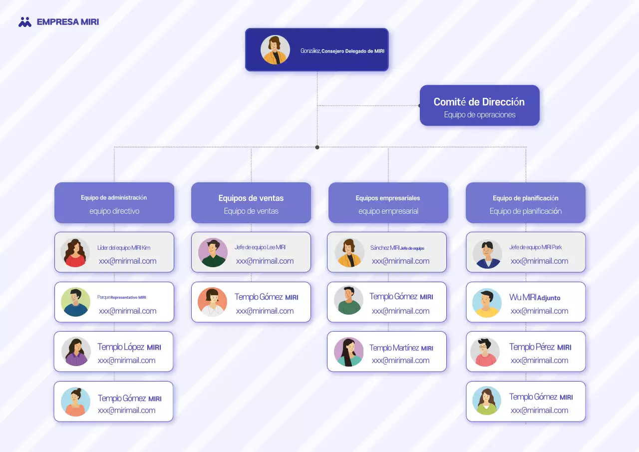 Guía del organigrama azul por defecto