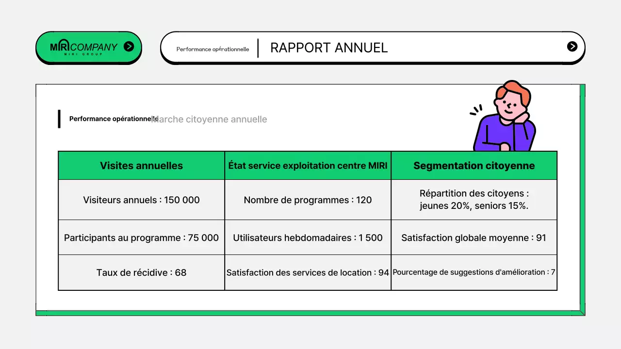 Rapports d'activité du secteur public dans l'abstrait