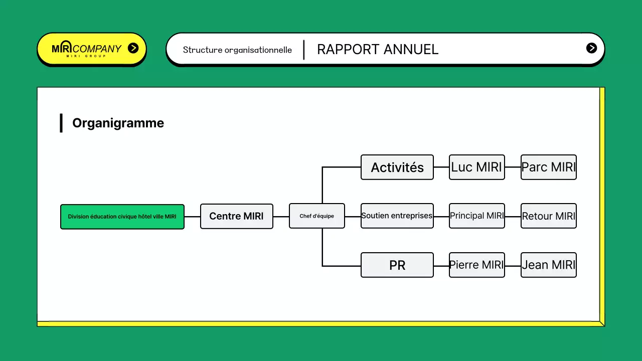 Rapports d'activité du secteur public dans l'abstrait