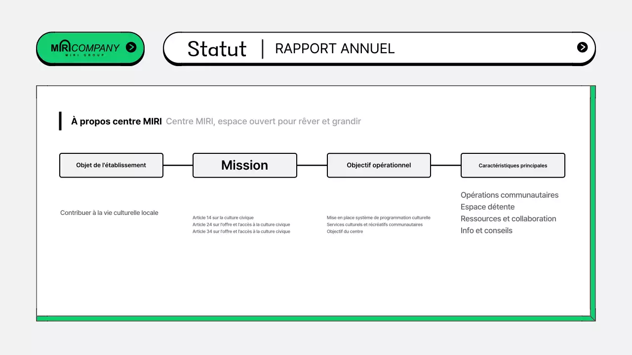 Rapports d'activité du secteur public dans l'abstrait
