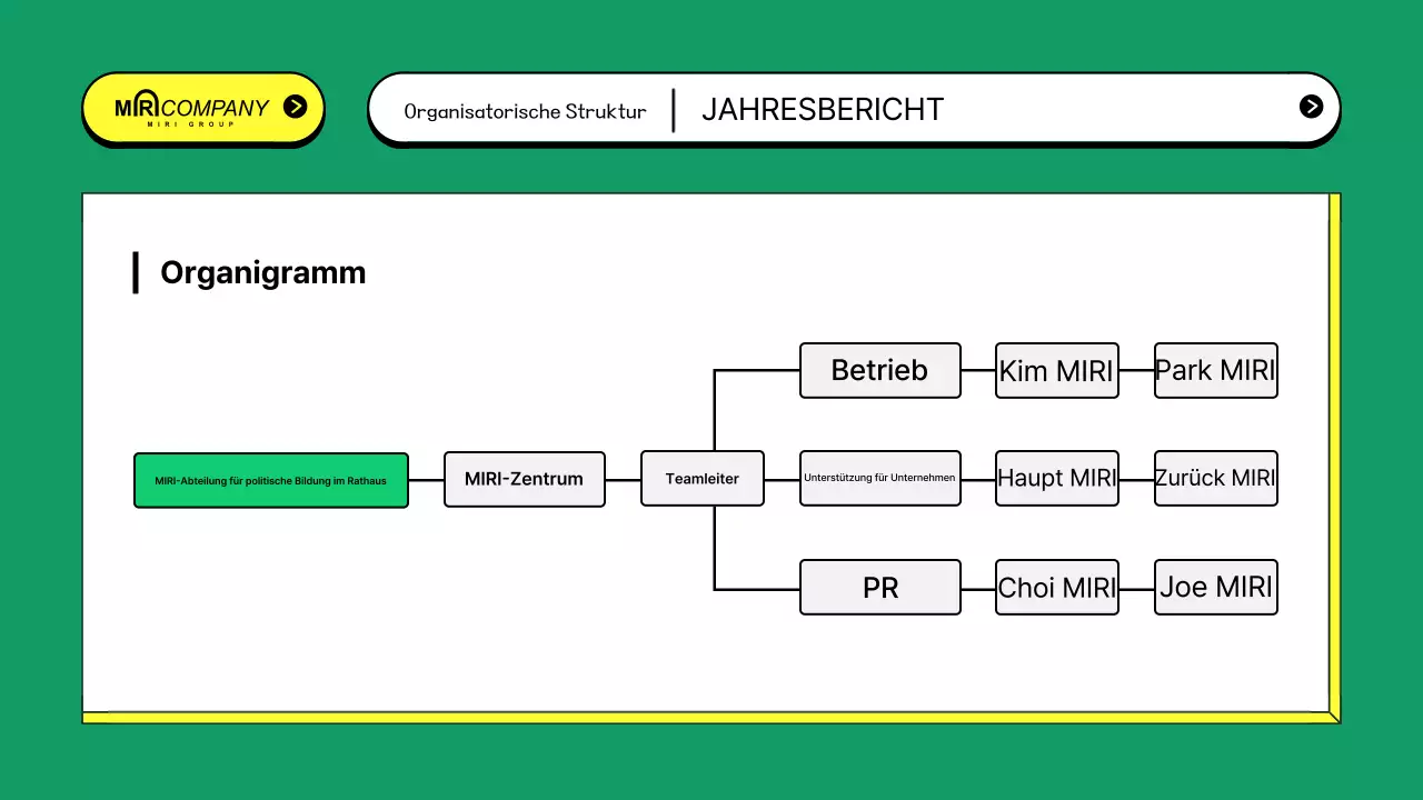 Kitschige Betriebsberichte des öffentlichen Sektors in der Zusammenfassung