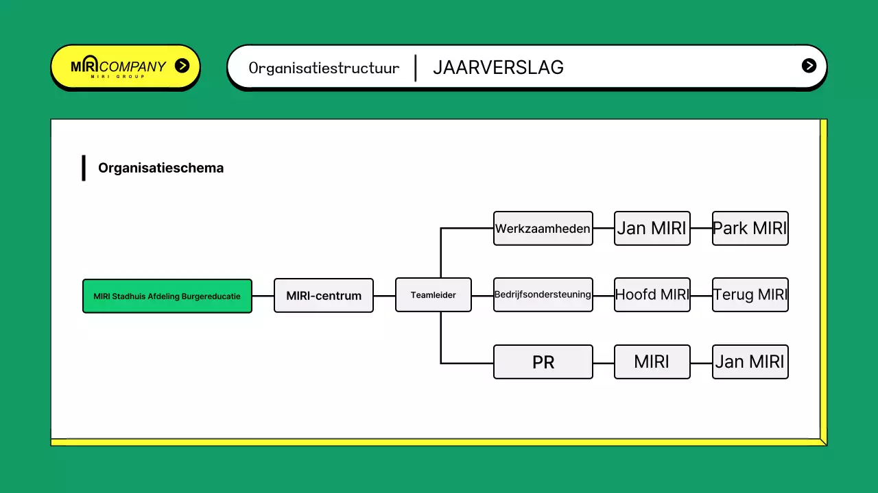 Kitscherige operationele verslagen voor de publieke sector in de samenvatting
