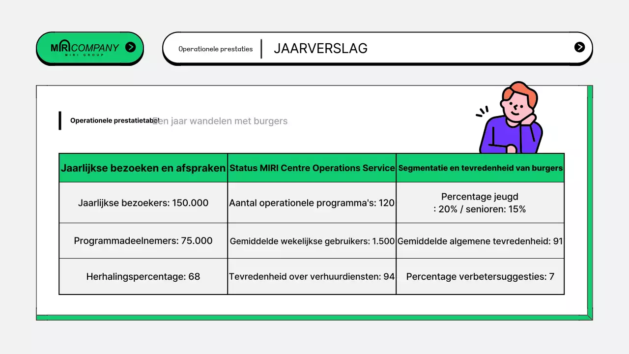 Kitscherige operationele verslagen voor de publieke sector in de samenvatting
