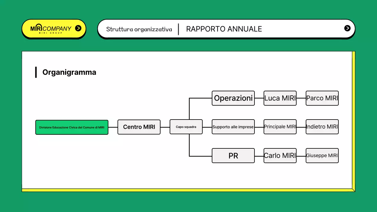 Rapporti operativi del settore pubblico kitsch in astratto