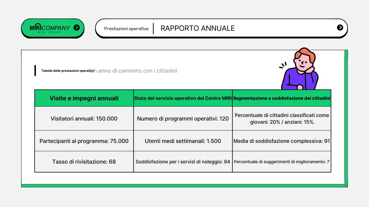 Rapporti operativi del settore pubblico kitsch in astratto