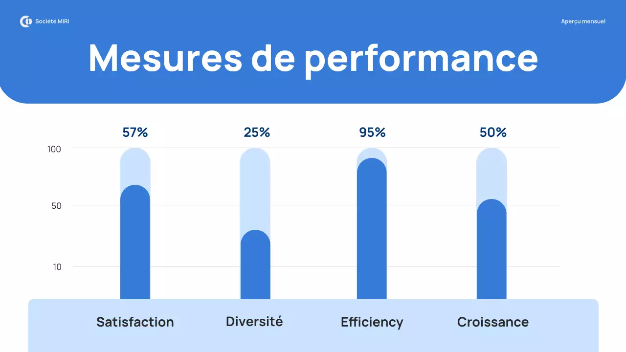 rapport d'examen mensuel blue modern pitch