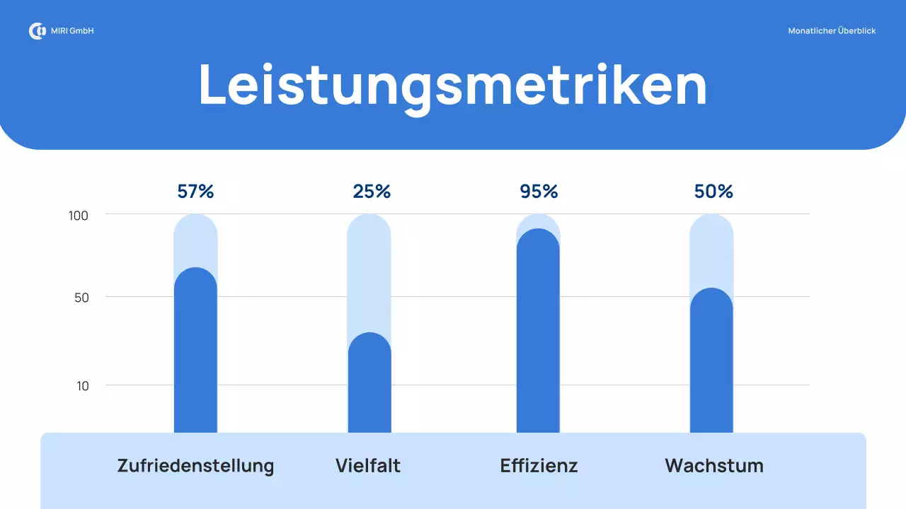 blue modern monthly review report pitch