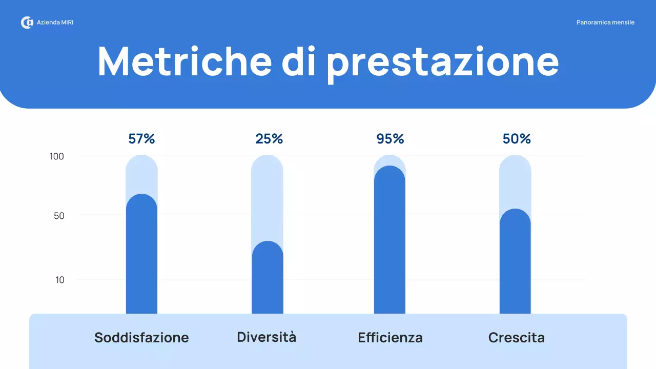 rapporto di revisione mensile blue modern pitch
