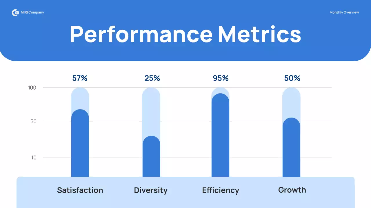 Presentasi Laporan Bisnis Modern Biru