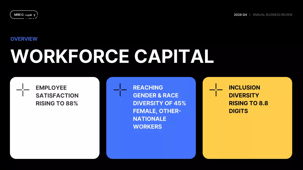 Blue Modern Business Report Presentation