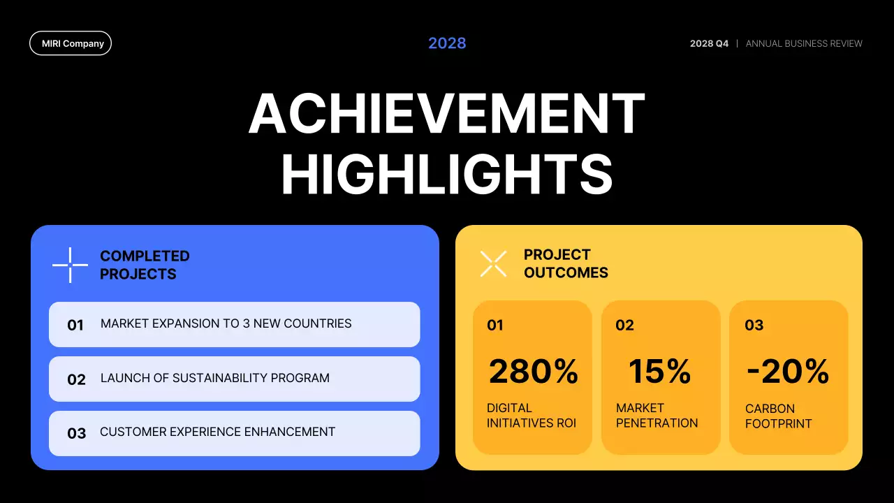 Blue Modern Business Report Presentation