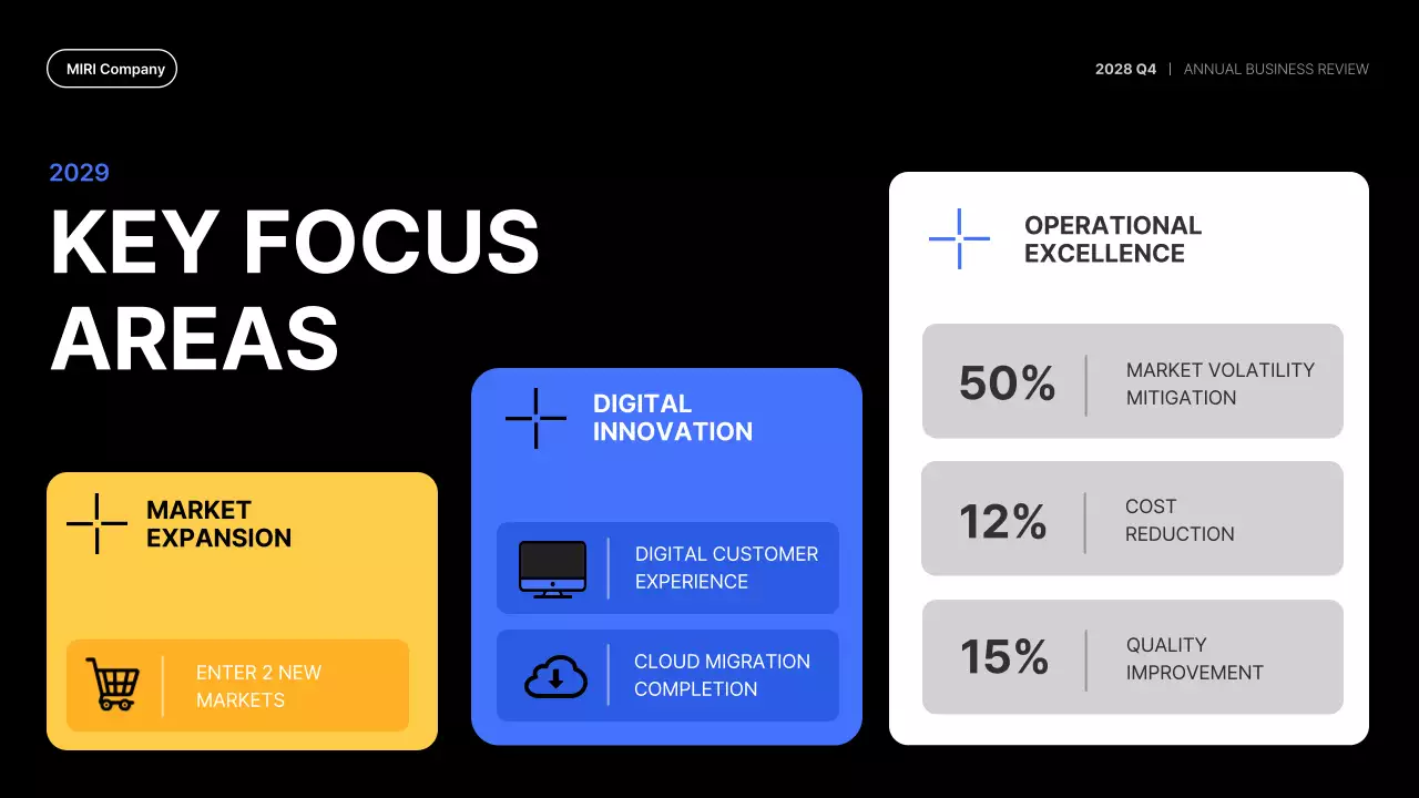 Blue Modern Business Report Presentation