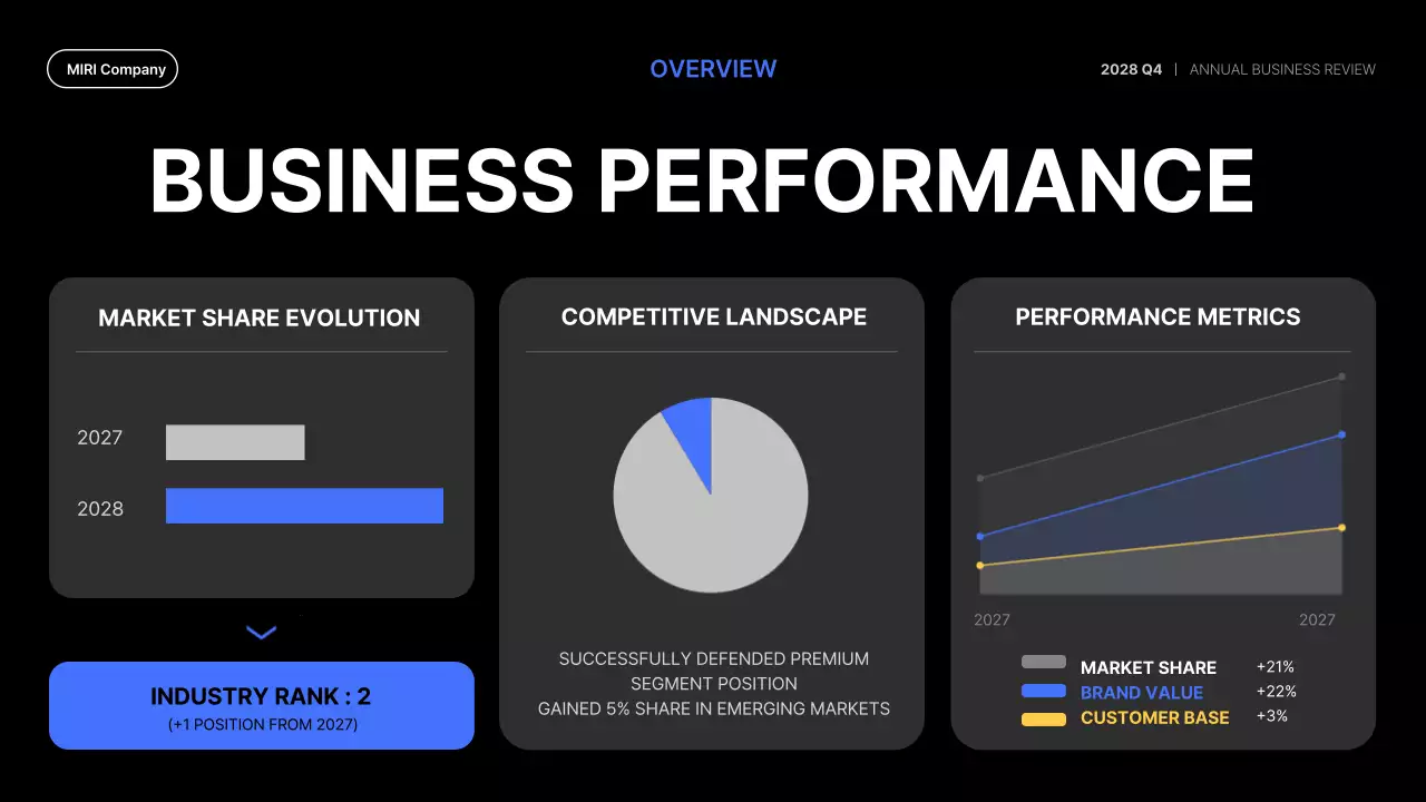 Blue Modern Business Report Presentation