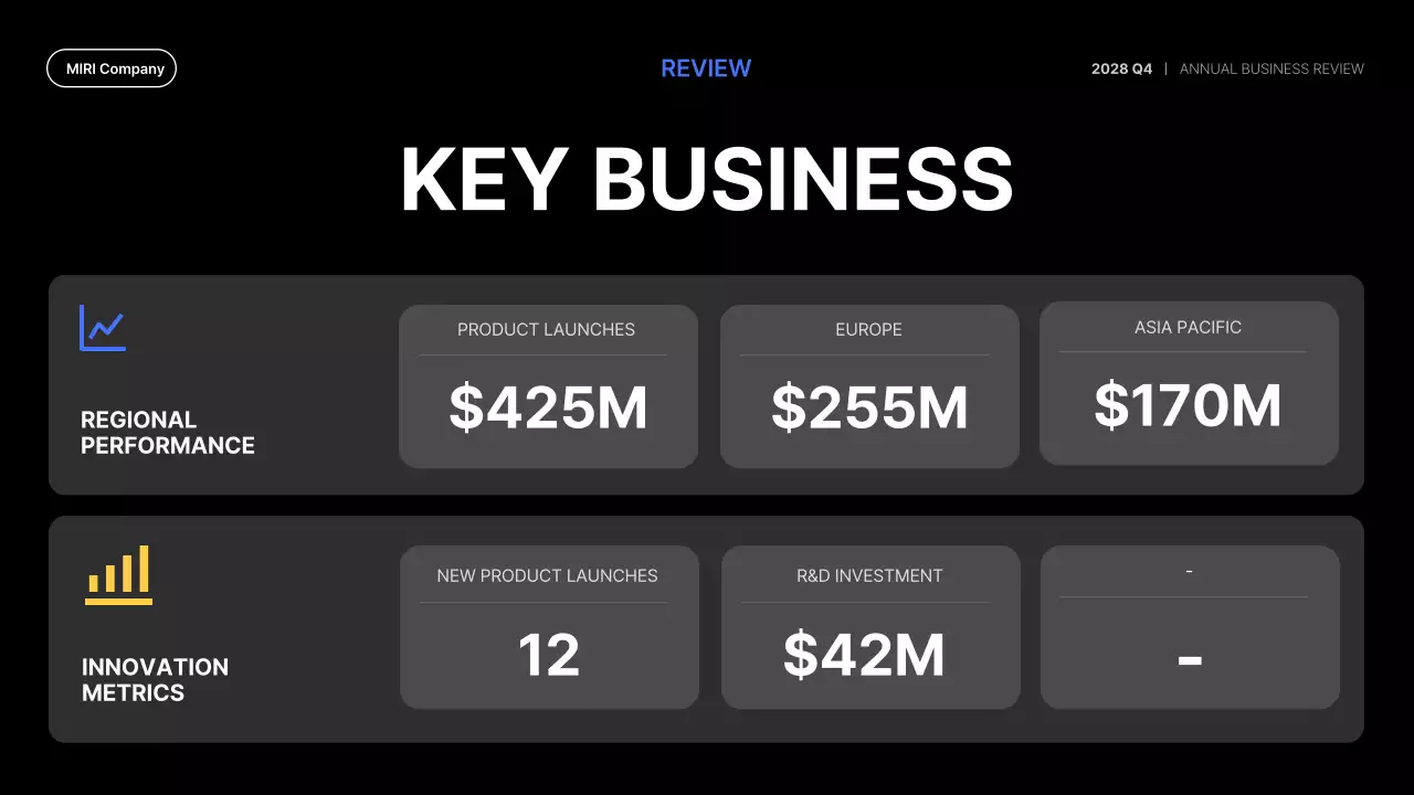 Blue Modern Business Report Presentation