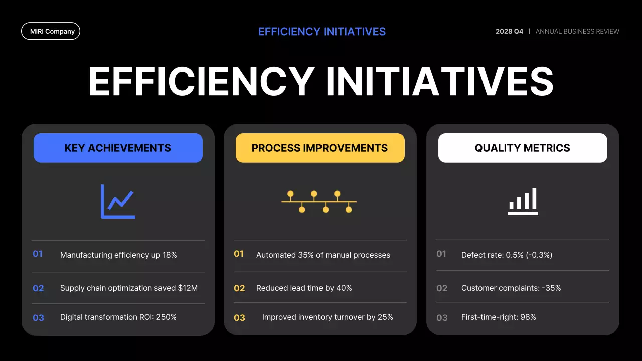 Blue Modern Business Report Presentation