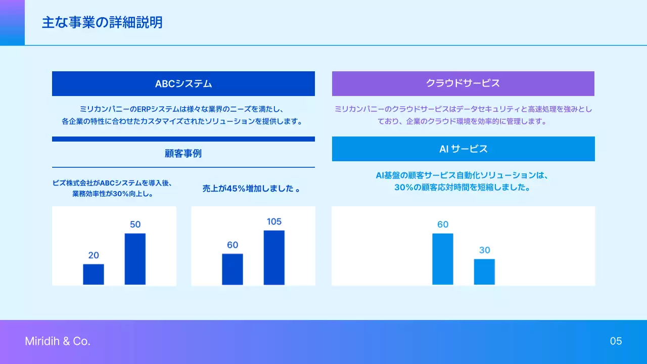 青 シンプル 会社紹介 プレゼンテーション