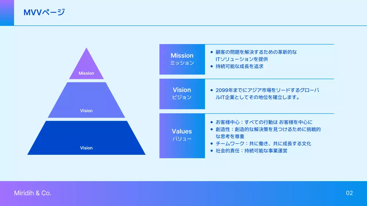 青 シンプル 会社紹介 プレゼンテーション