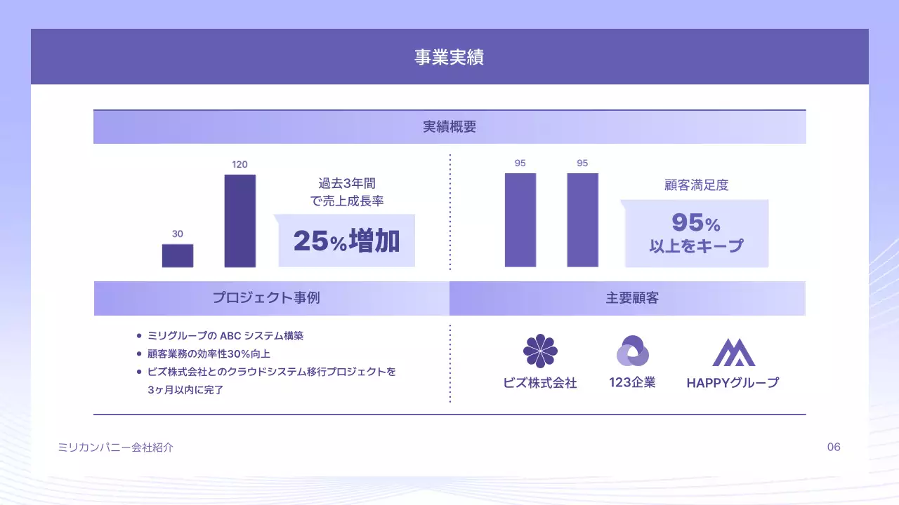 青 シンプル 会社案内 プレゼンテーション