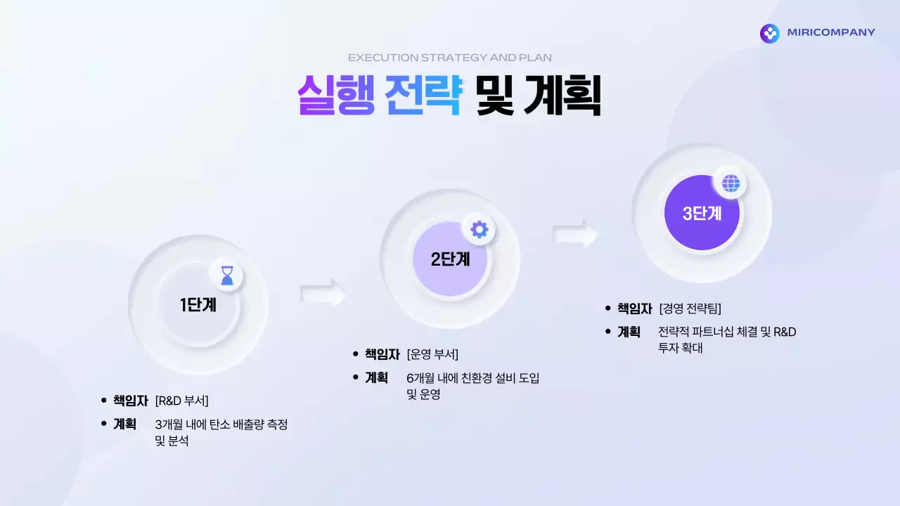 파랑 모던 정책 설명