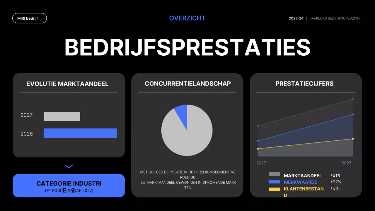 blauw modern zakelijk verslag