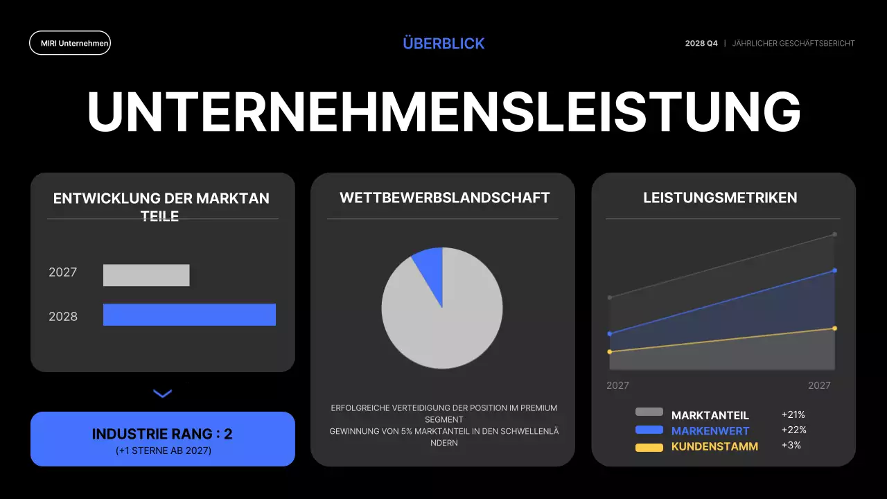 blue modern business report