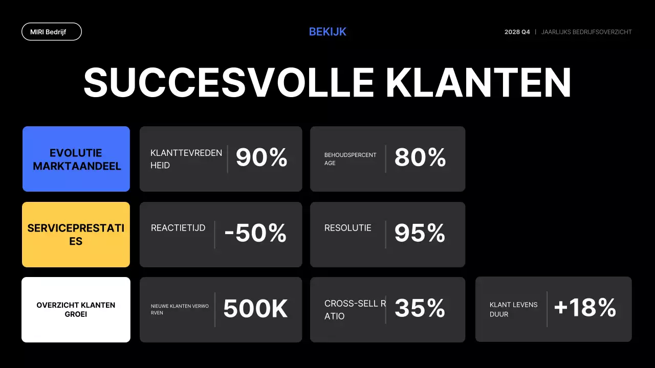 blauw modern zakelijk verslag