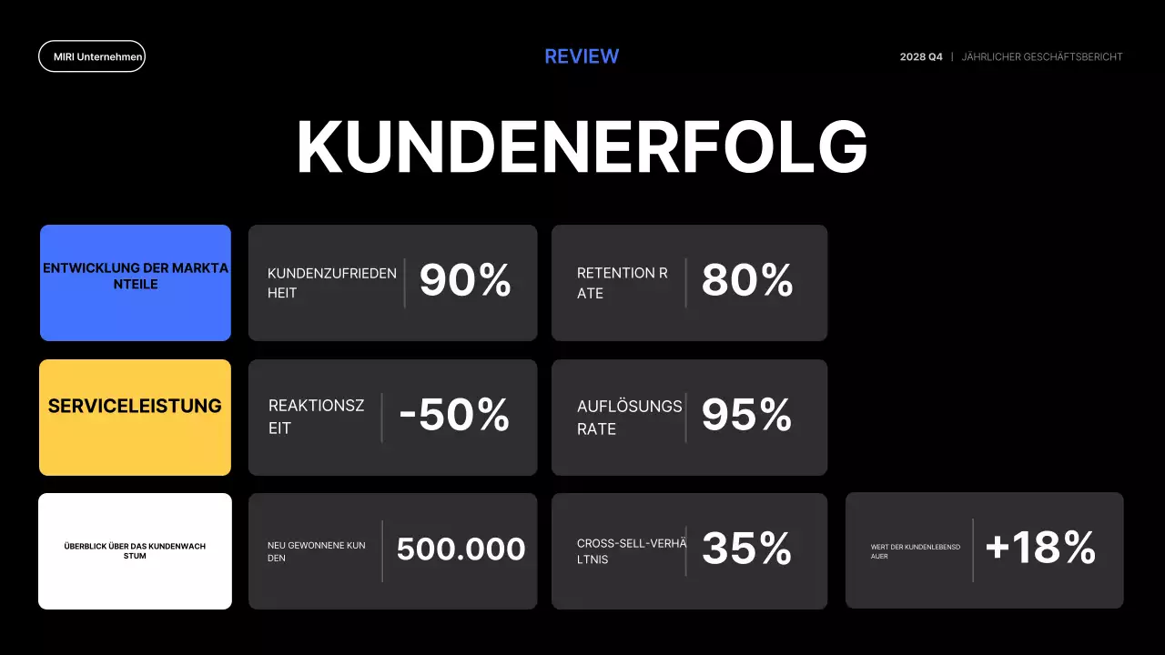 blue modern business report